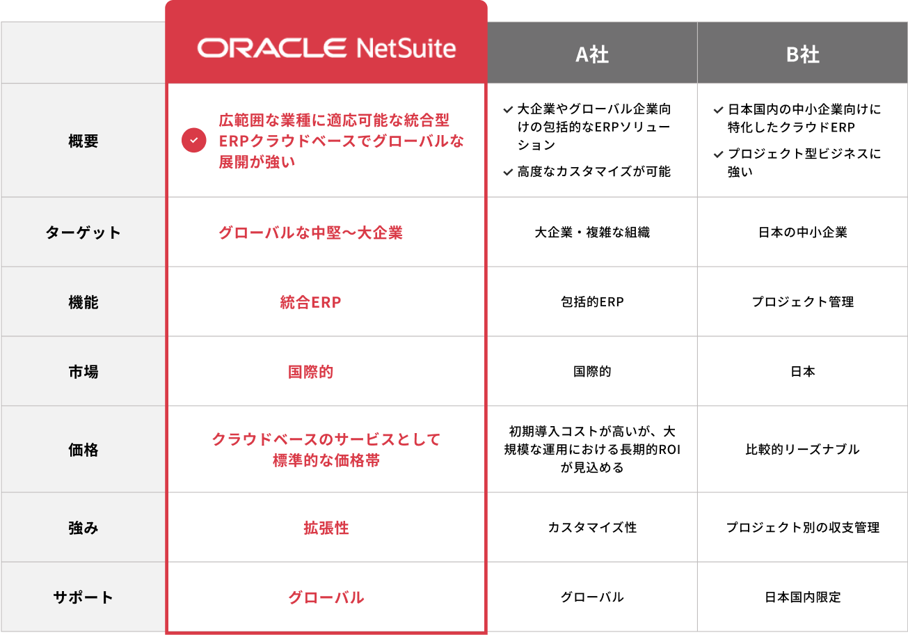 価格表