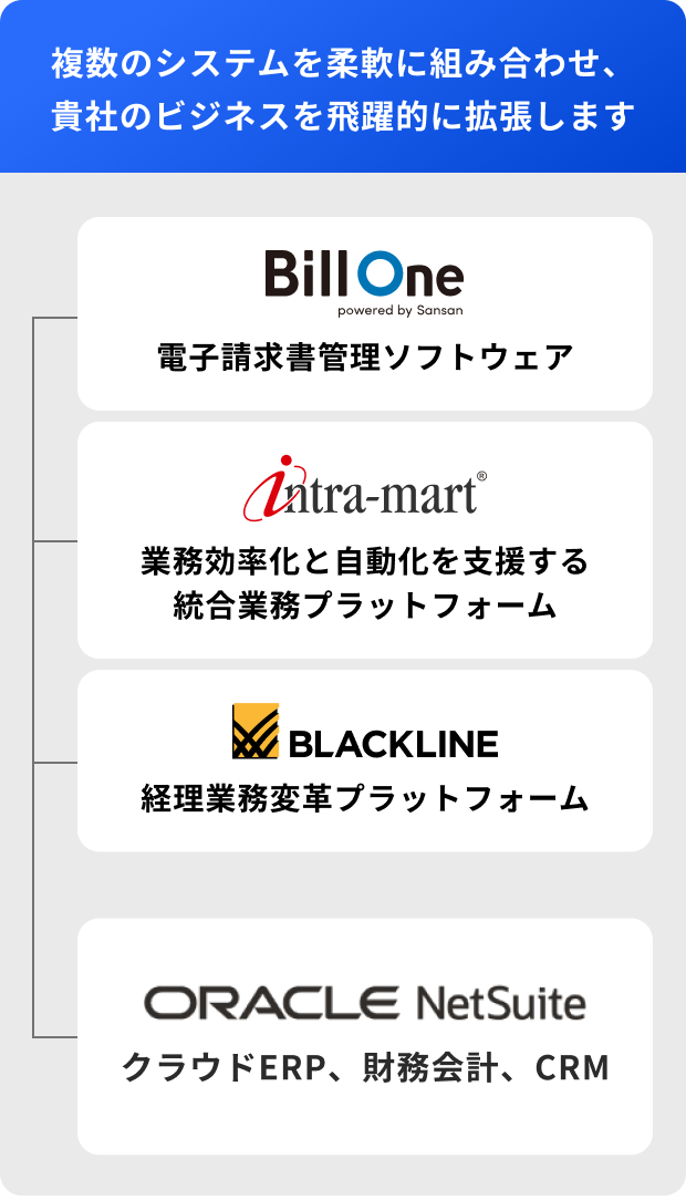 複数のシステムを柔軟に組み合わせ、貴社のビジネスを飛躍的に拡張します Bill One 電子請求書ソフトウェア intra-mart 業務効率化と自動化を支援する統合業務プラットフォーム BLACKLINE 経理業務変革プラットフォーム ORACLE NetSuite 電子請求書管理ソフトウェア